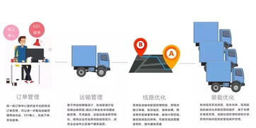 行业物流新动态 物流产品网助力高效货物配送