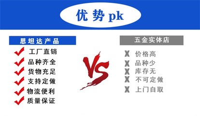 金属膨胀螺栓规格与优势——思坦达紧固件全国配送服务